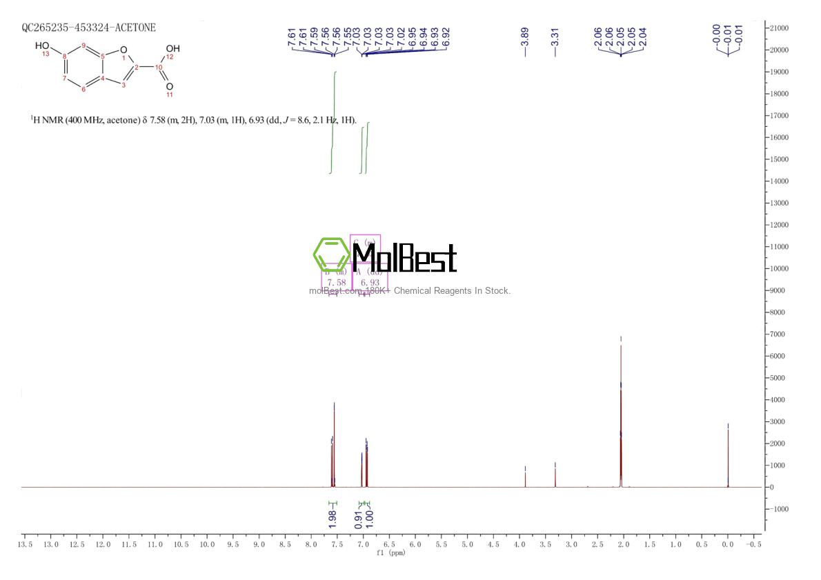 Physical sample testing spectrum (NMR) of 334022-87-6