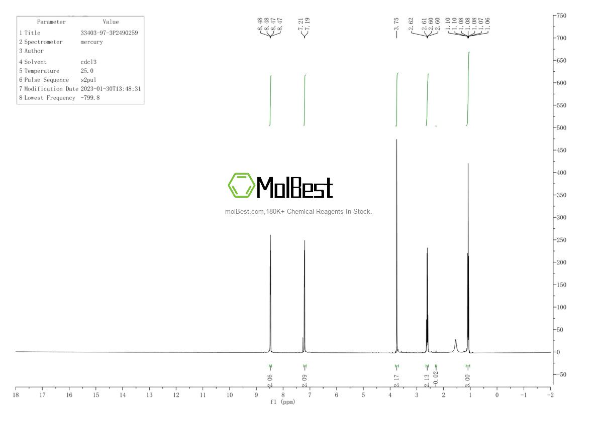 Physical sample testing spectrum (NMR) of 33403-97-3