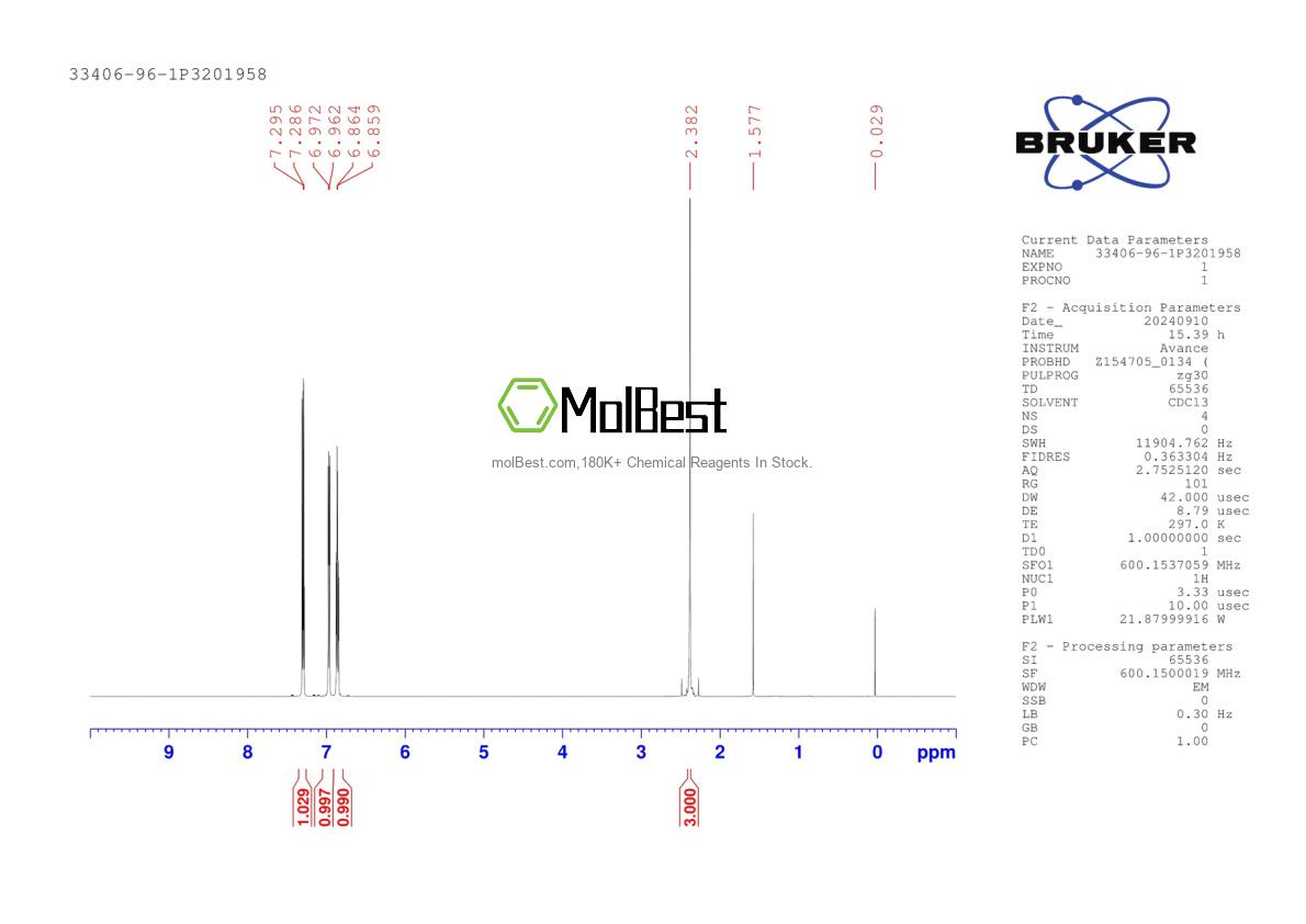Physical sample testing spectrum (NMR) of 33406-96-1