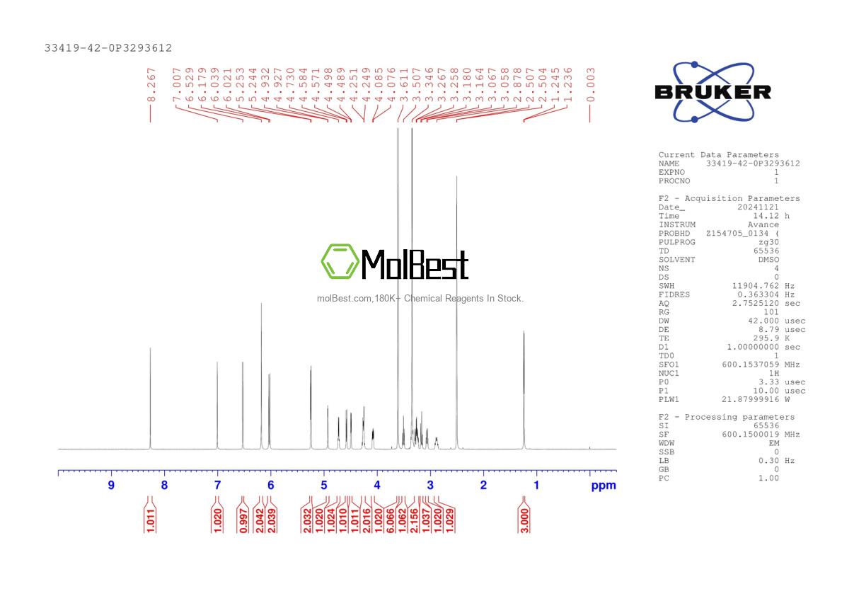 Physical sample testing spectrum (NMR) of 33419-42-0
