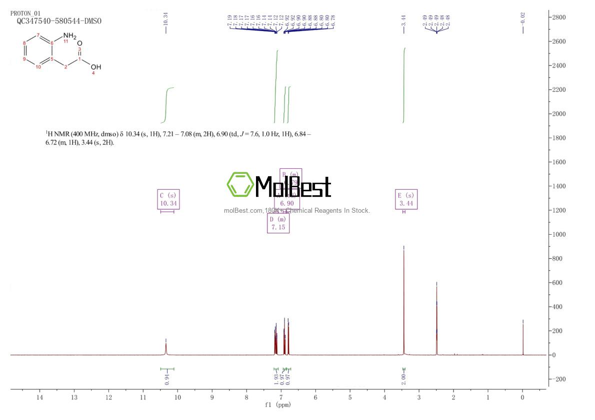 Physical sample testing spectrum (NMR) of 3342-78-7
