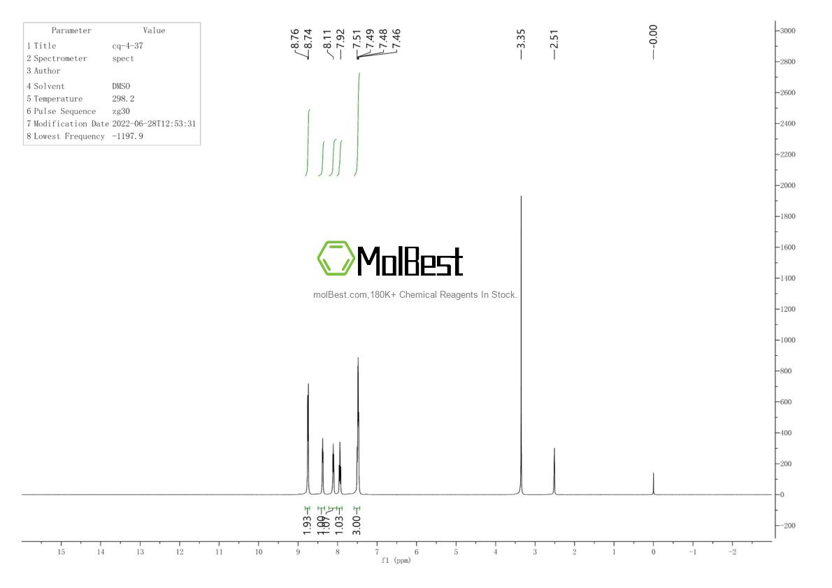 Physical sample testing spectrum (NMR) of 33421-43-1
