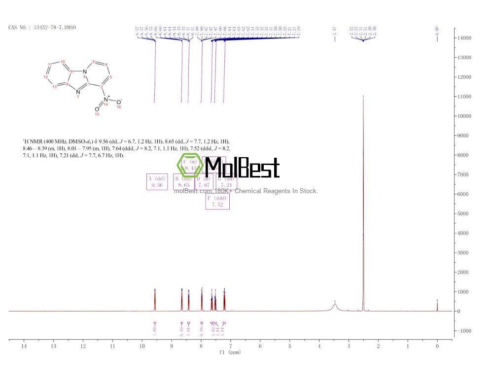 Spektrum pengujian sampel fisik (NMR) 33452-78-7