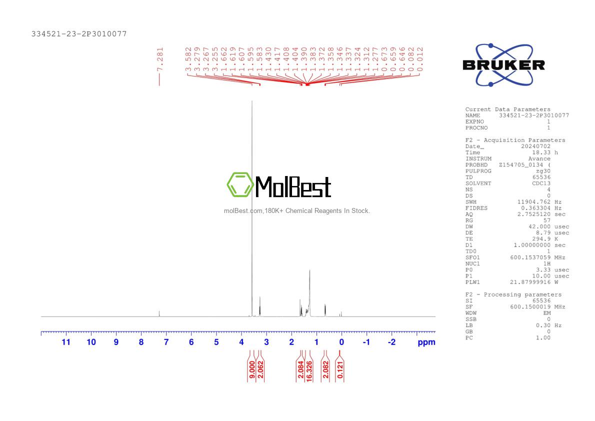 Spektrum pengujian sampel fisik (NMR) 334521-23-2