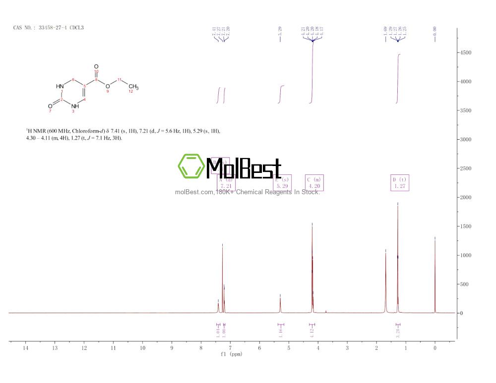 Physical sample testing spectrum (NMR) of 33458-27-4