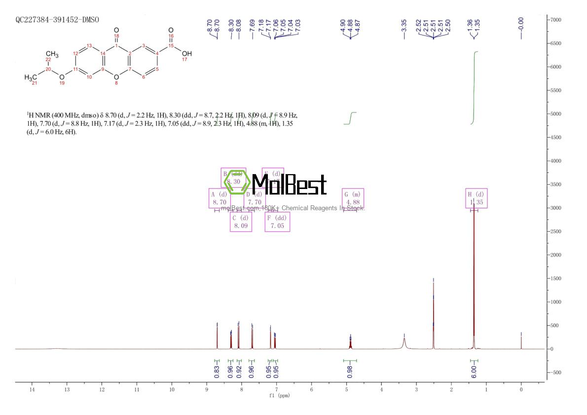 Spektrum pengujian sampel fisik (NMR) 33458-93-4