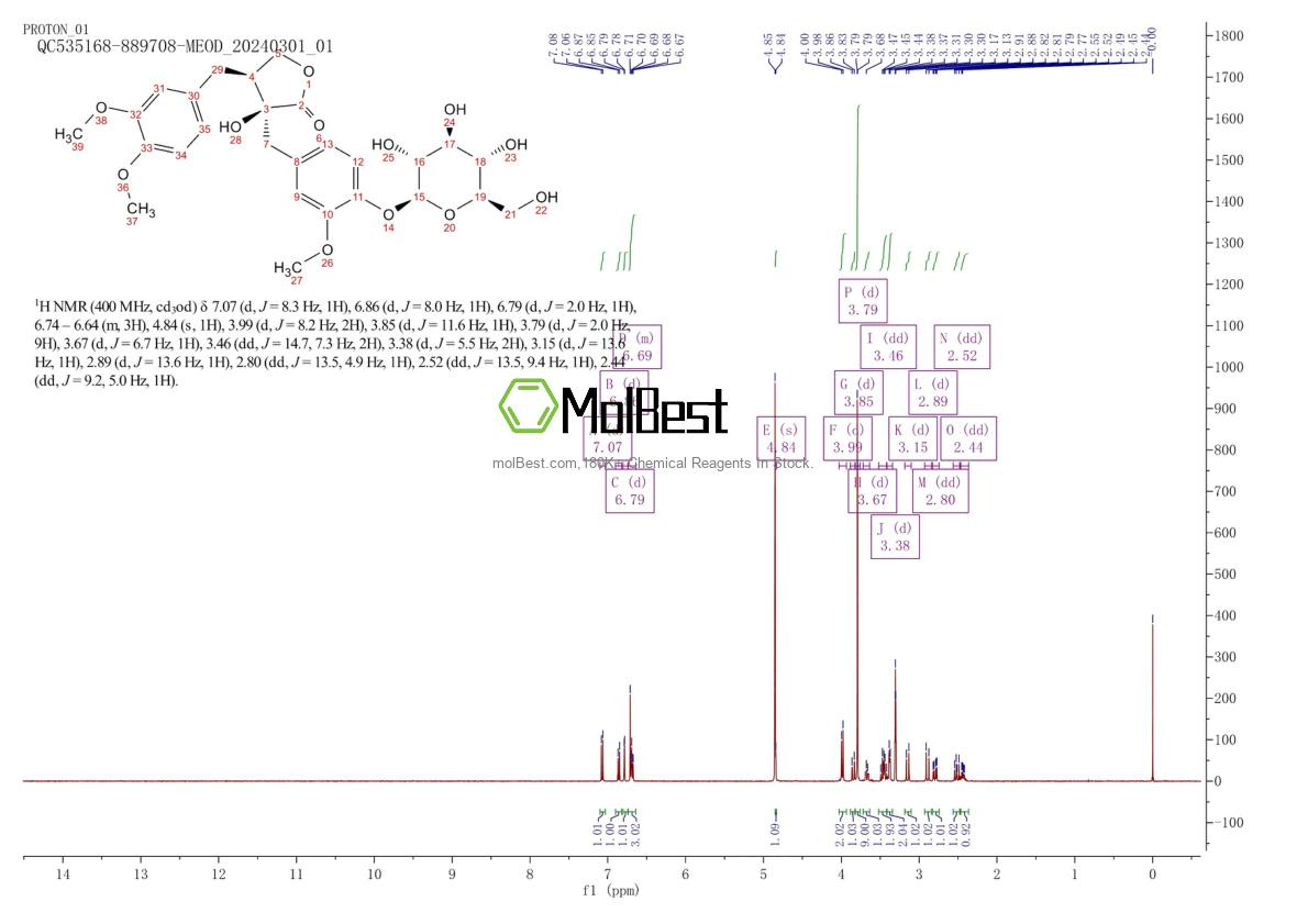 Espectro de teste de amostra física (NMR) de 33464-71-0