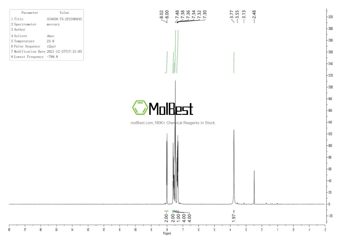 Phổ kiểm tra mẫu thực (NMR) của 334658-75-2
