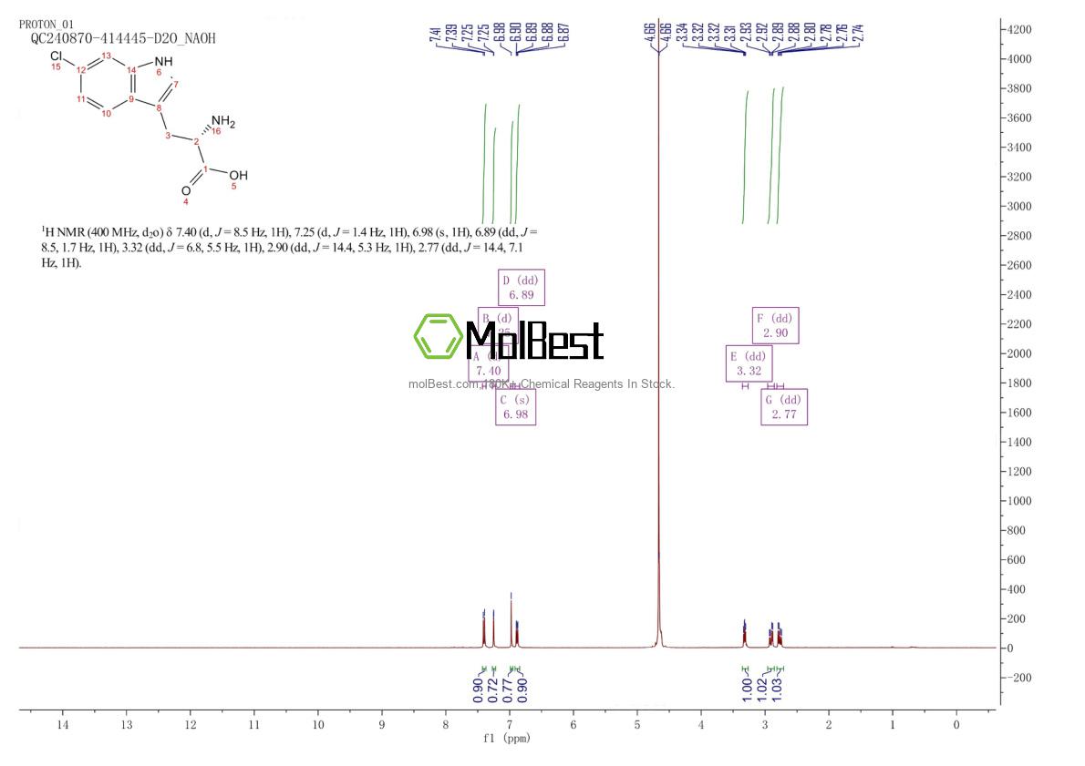 Physical sample testing spectrum (NMR) of 33468-35-8