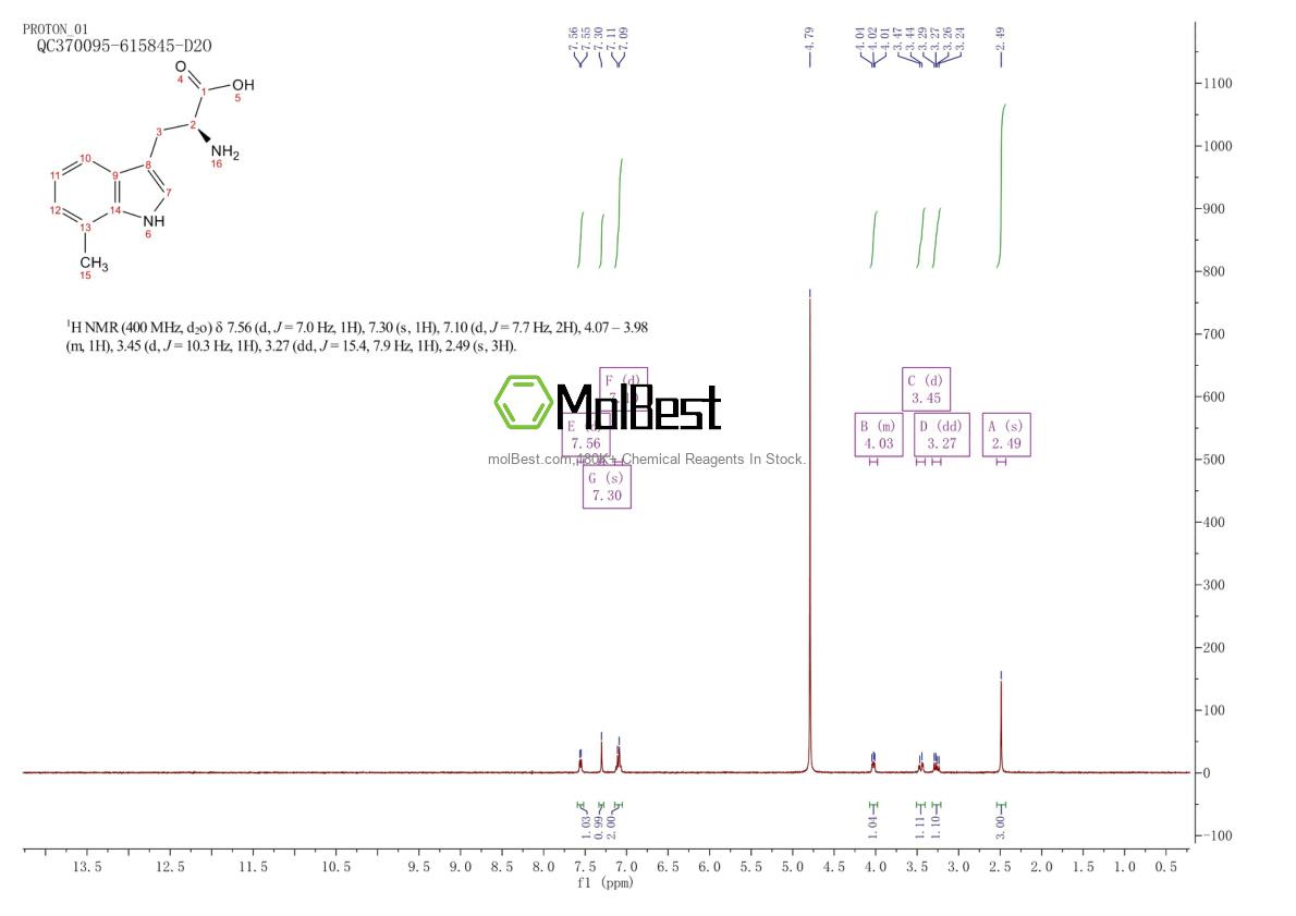 Espectro de teste de amostra física (NMR) de 33468-36-9