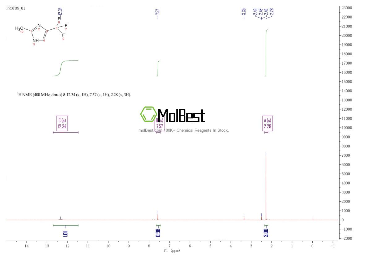 Physical sample testing spectrum (NMR) of 33468-67-6