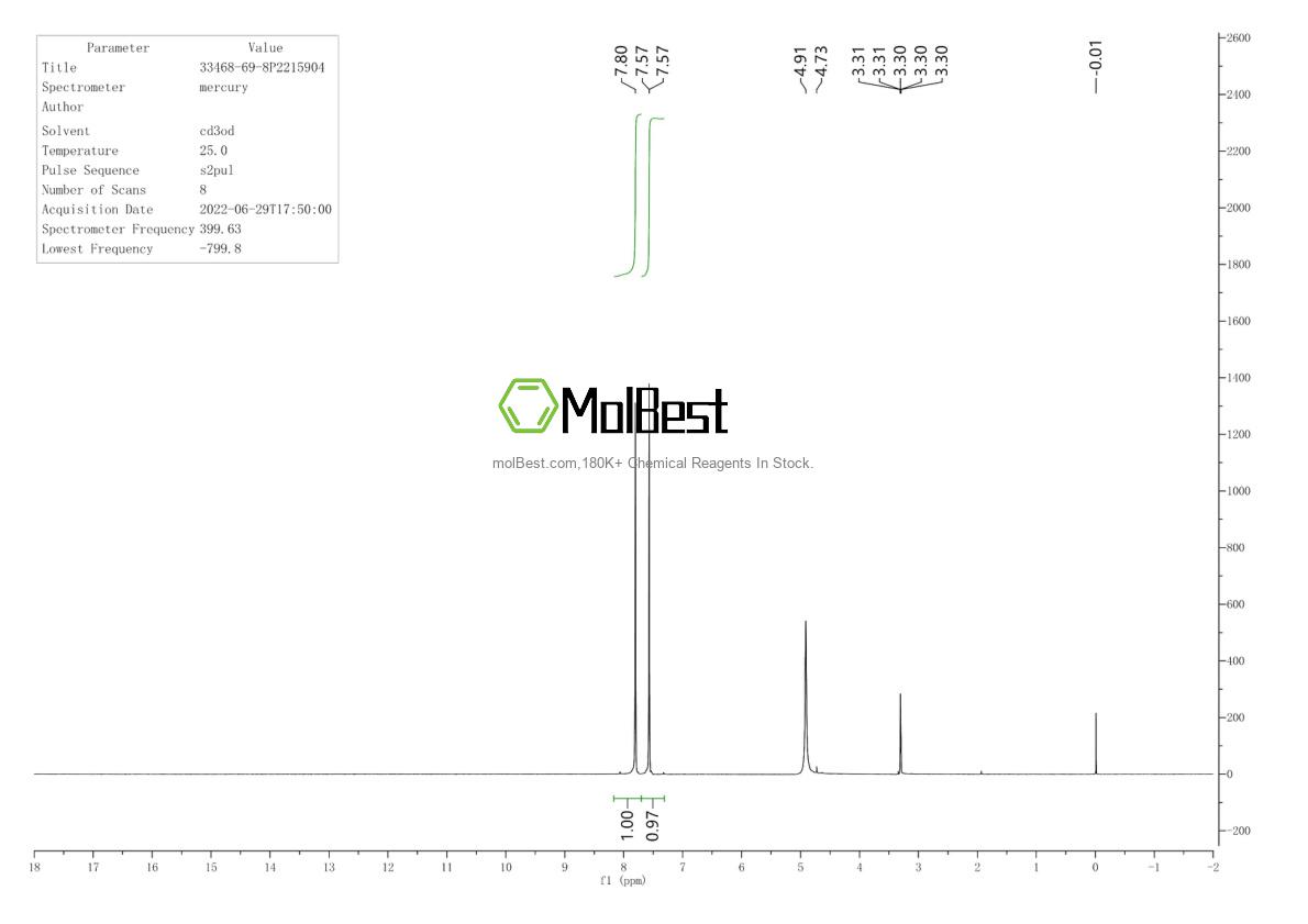 Physical sample testing spectrum (NMR) of 33468-69-8