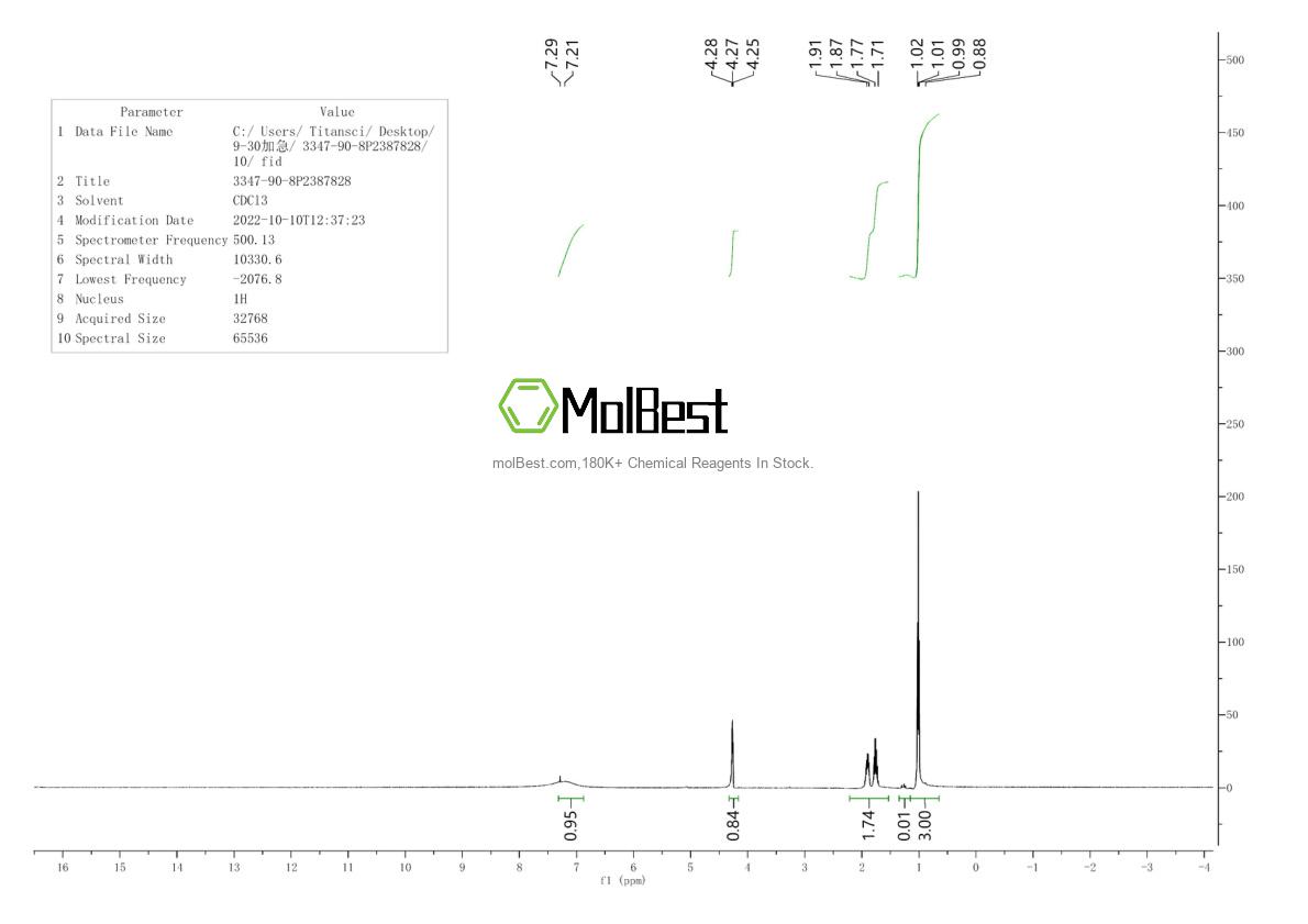 Physical sample testing spectrum (NMR) of 3347-90-8