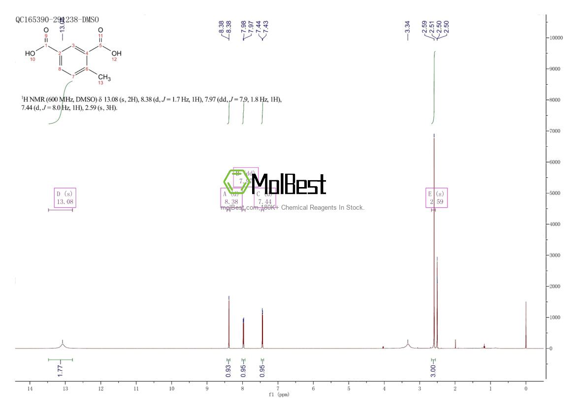 Physical sample testing spectrum (NMR) of 3347-99-7