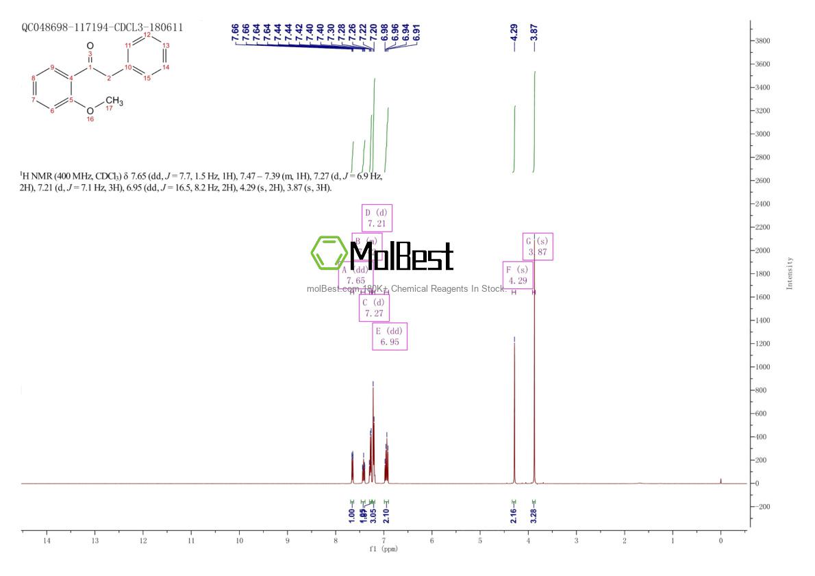 Physical sample testing spectrum (NMR) of 33470-10-9