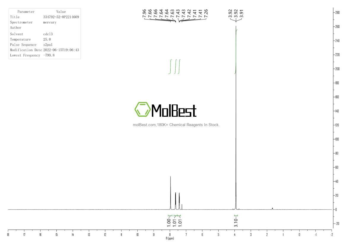 Physical sample testing spectrum (NMR) of 334792-52-8