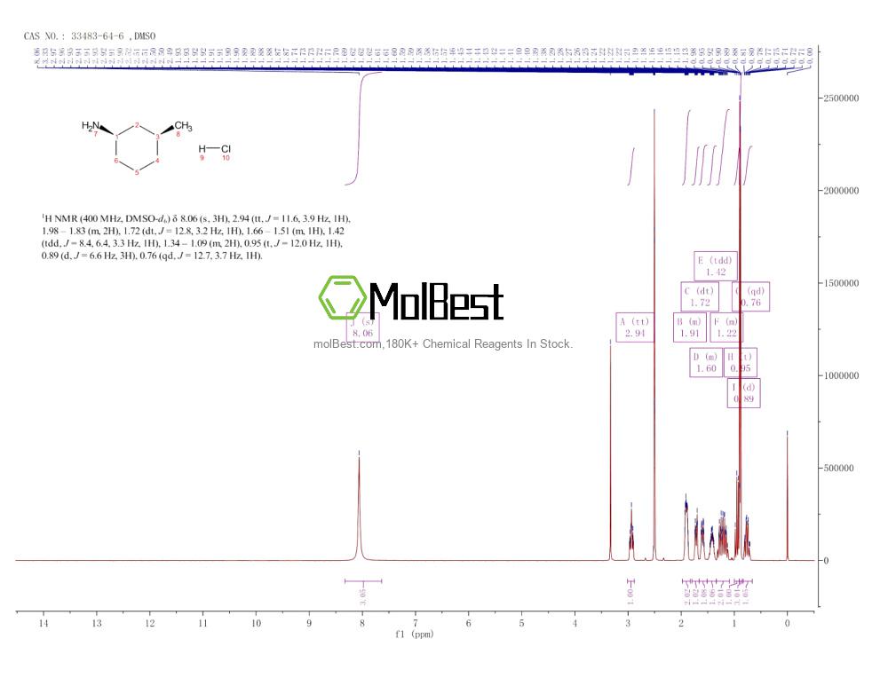 Espectro de teste de amostra física (NMR) de 33483-64-6