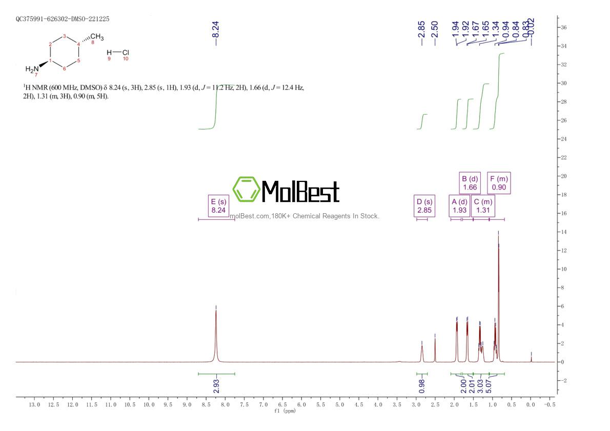 Espectro de teste de amostra física (NMR) de 33483-65-7