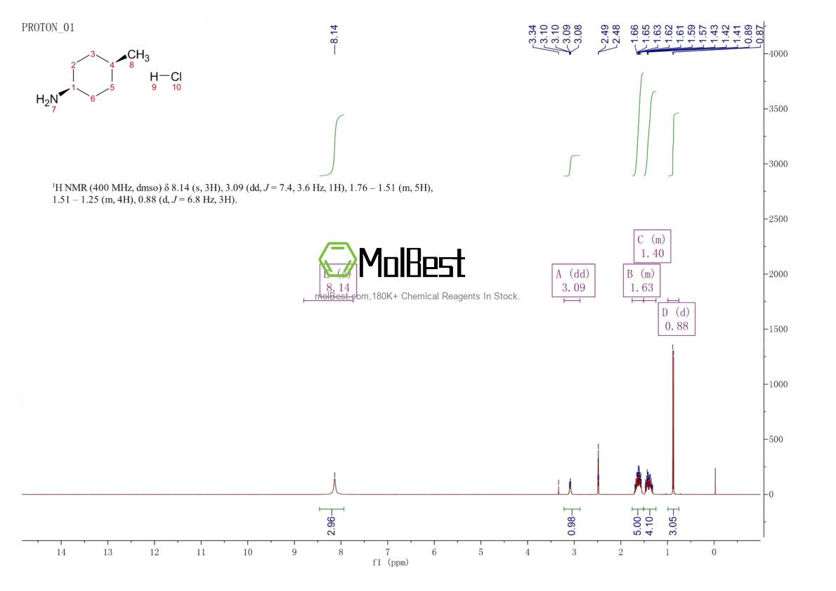 Espectro de teste de amostra física (NMR) de 33483-66-8