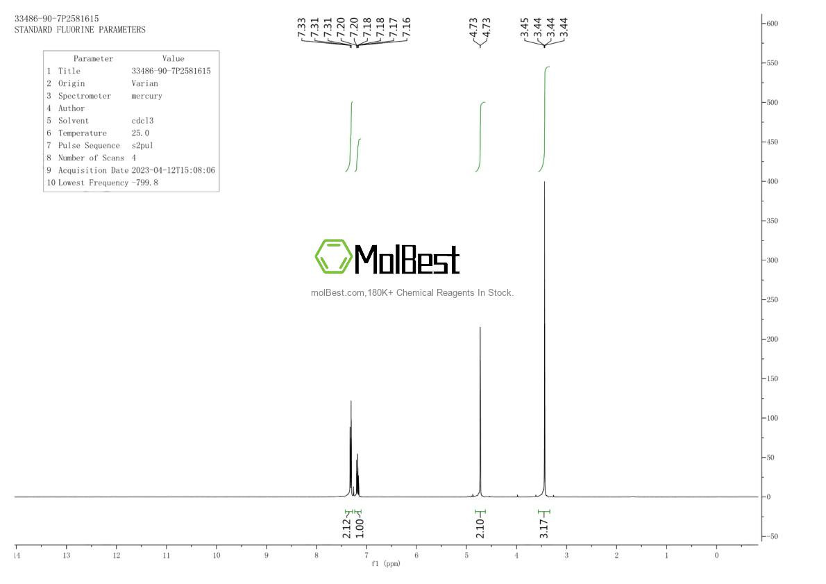 Espectro de teste de amostra física (NMR) de 33486-90-7