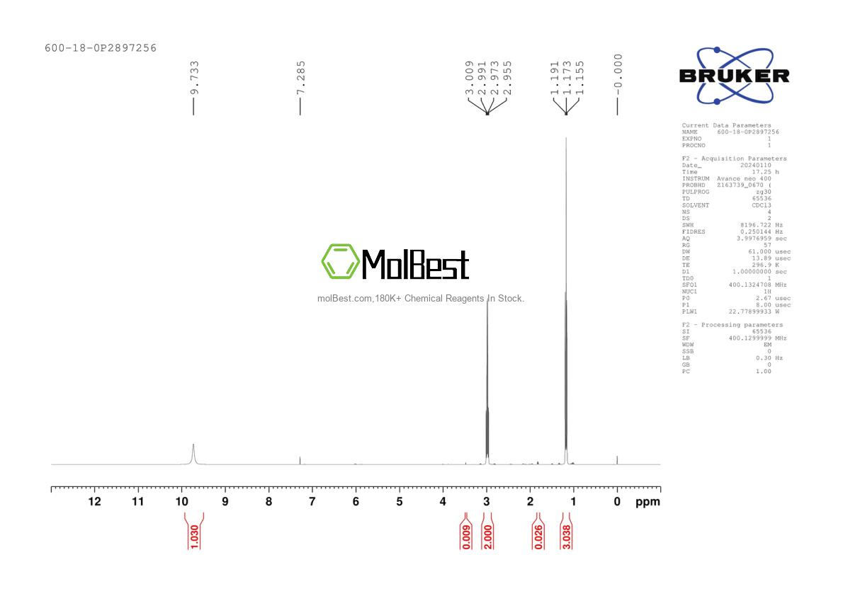 Physical sample testing spectrum (NMR) of 3349-63-1