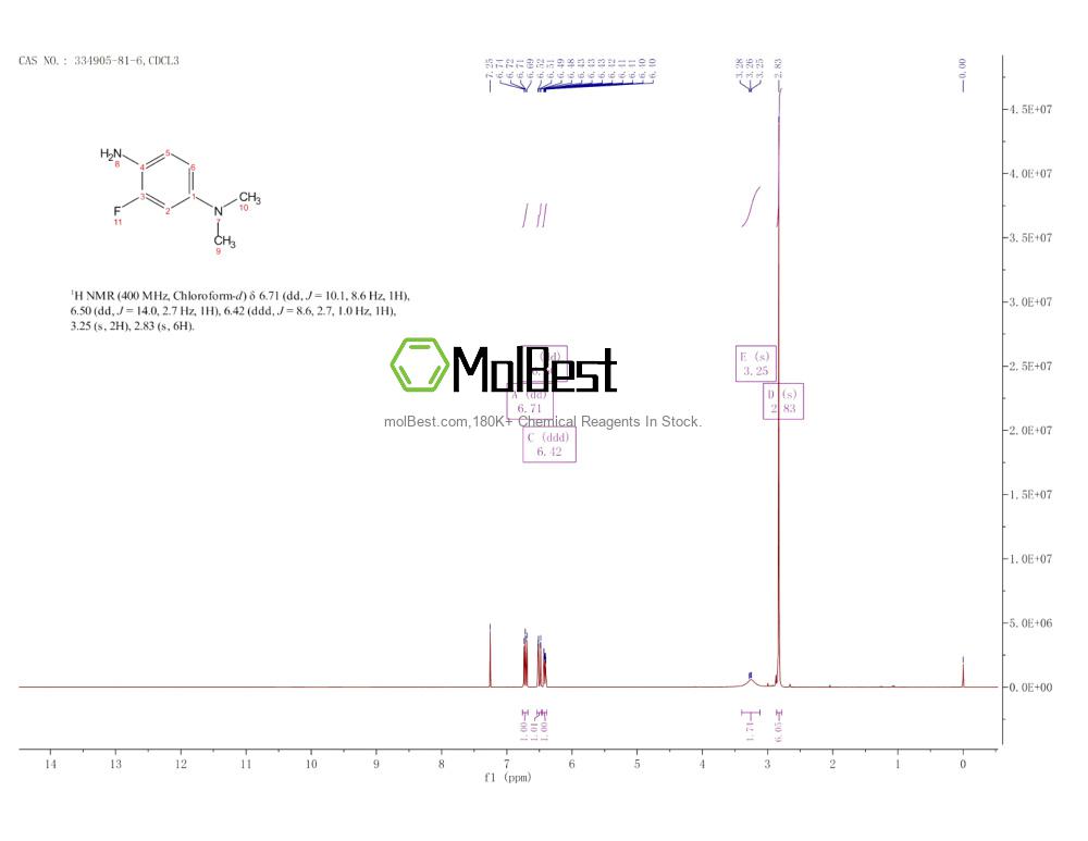 Espectro de teste de amostra física (NMR) de 334905-81-6