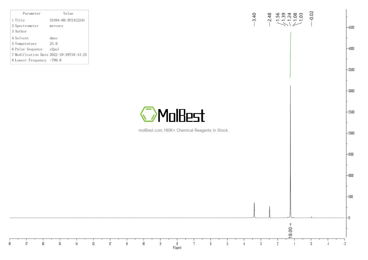 Physical sample testing spectrum (NMR) of 33494-80-3