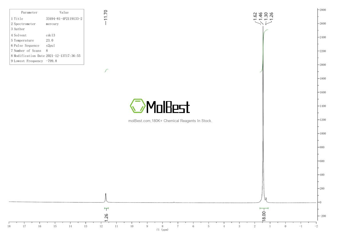 Physical sample testing spectrum (NMR) of 33494-81-4