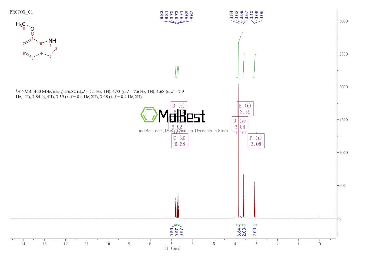Physical sample testing spectrum (NMR) of 334986-99-1