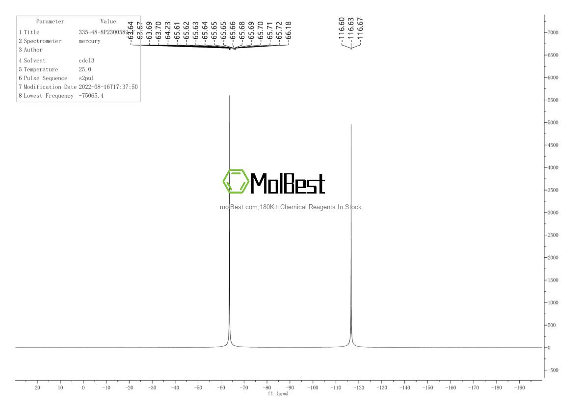 Physical sample testing spectrum (NMR) of 335-48-8