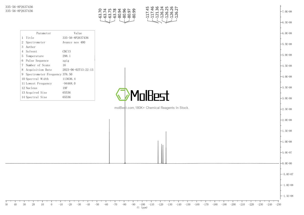 Physical sample testing spectrum (NMR) of 335-56-8