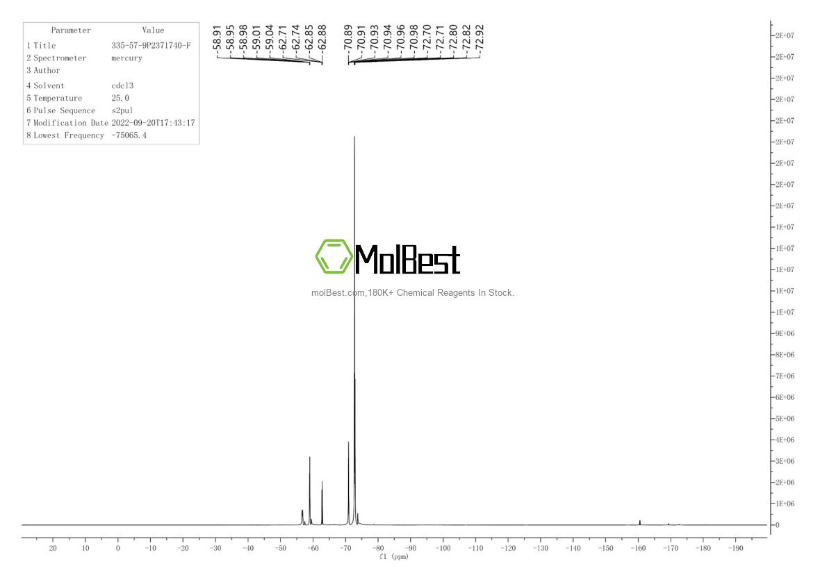 Physical sample testing spectrum (NMR) of 335-57-9