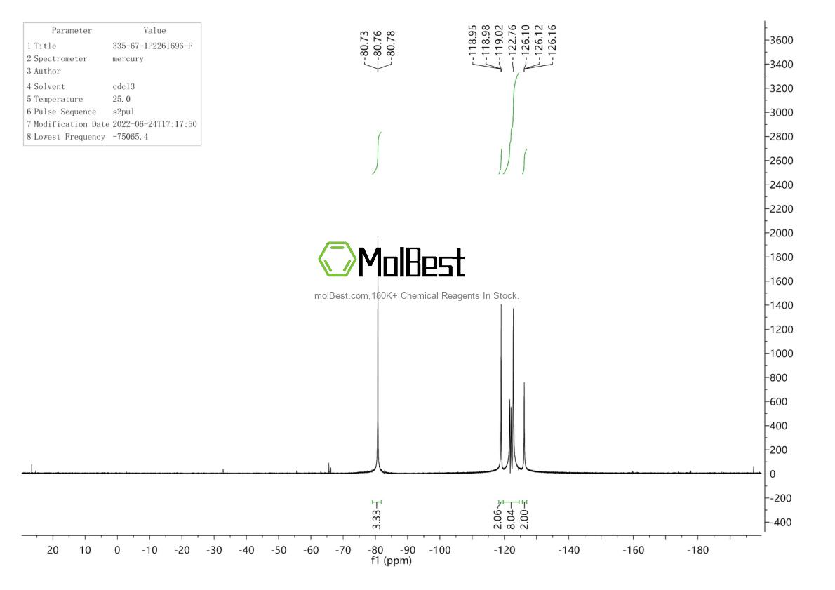 Physical sample testing spectrum (NMR) of 335-67-1