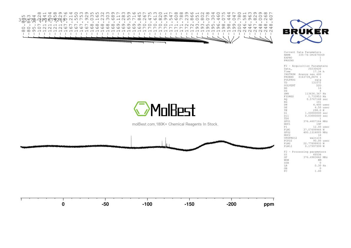 Physical sample testing spectrum (NMR) of 335-76-2