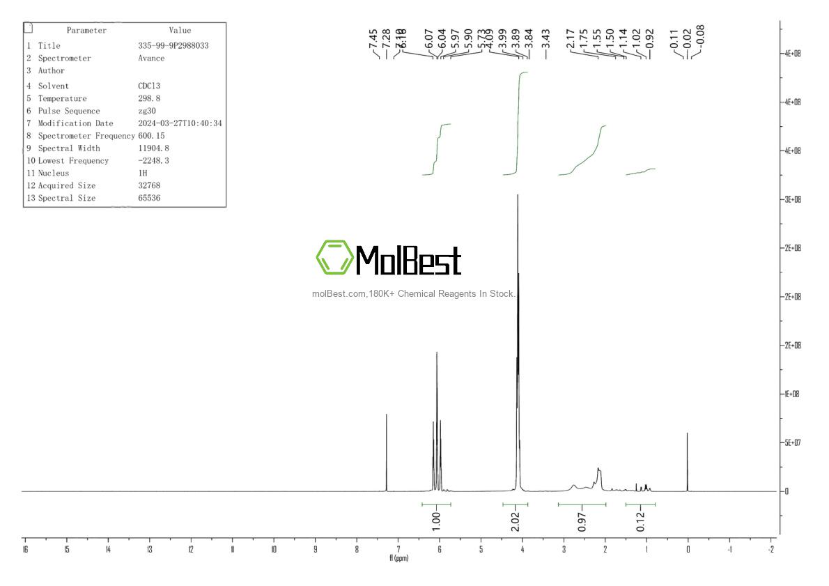 Physical sample testing spectrum (NMR) of 335-99-9