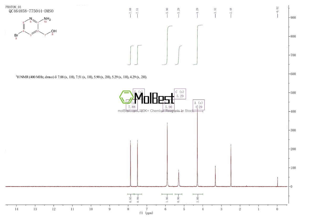 Physical sample testing spectrum (NMR) of 335031-01-1