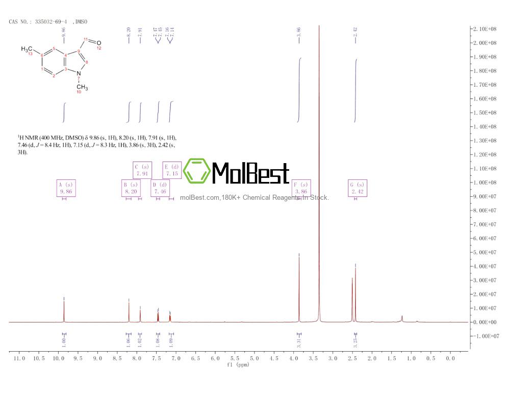 Physical sample testing spectrum (NMR) of 335032-69-4