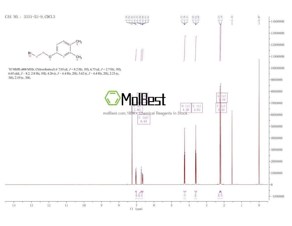 Espectro de teste de amostra física (NMR) de 3351-53-9