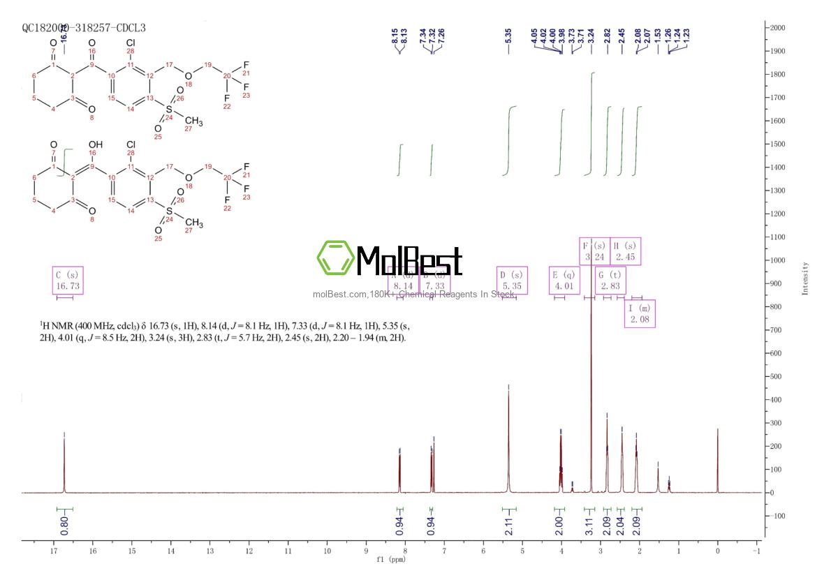 Physical sample testing spectrum (NMR) of 335104-84-2
