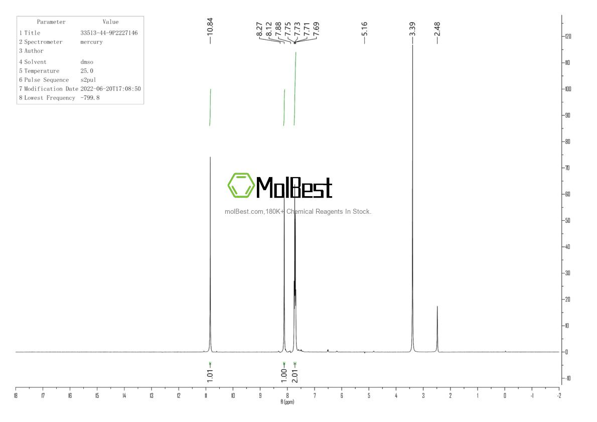 Physical sample testing spectrum (NMR) of 33513-44-9