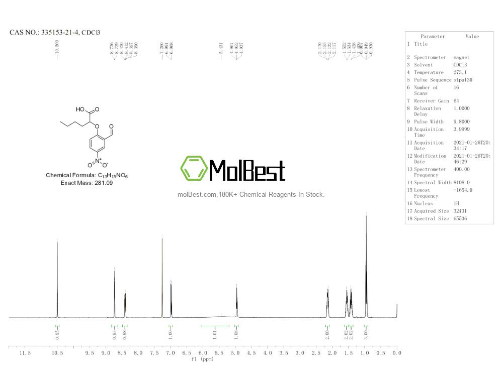 Physical sample testing spectrum (NMR) of 335153-21-4