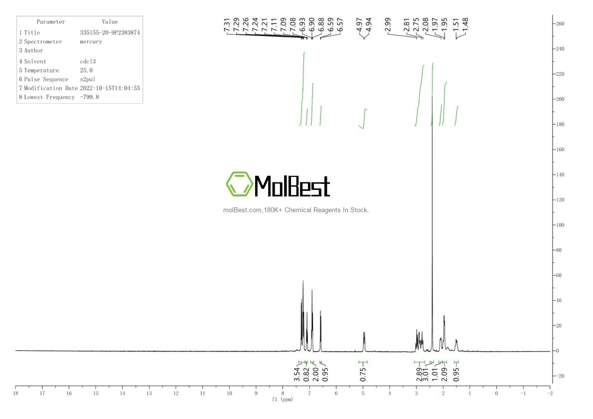Physical sample testing spectrum (NMR) of 335155-20-9