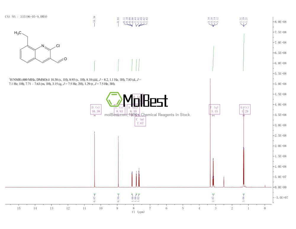 Physical sample testing spectrum (NMR) of 335196-05-9