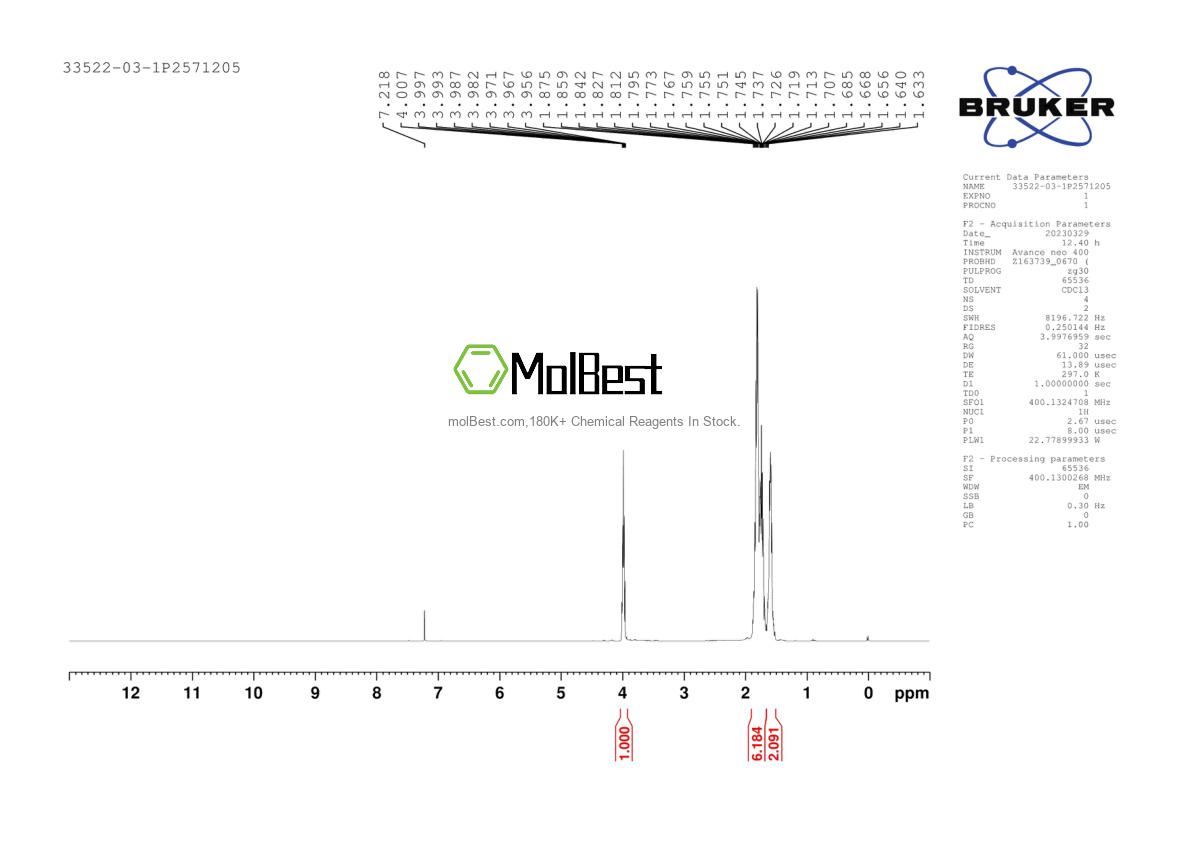 Physical sample testing spectrum (NMR) of 33522-03-1