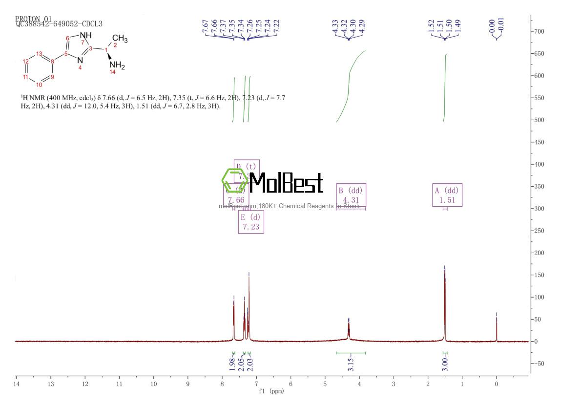 Physical sample testing spectrum (NMR) of 335246-81-6