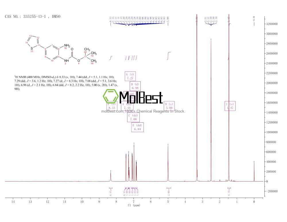 Espectro de teste de amostra física (NMR) de 335255-43-1