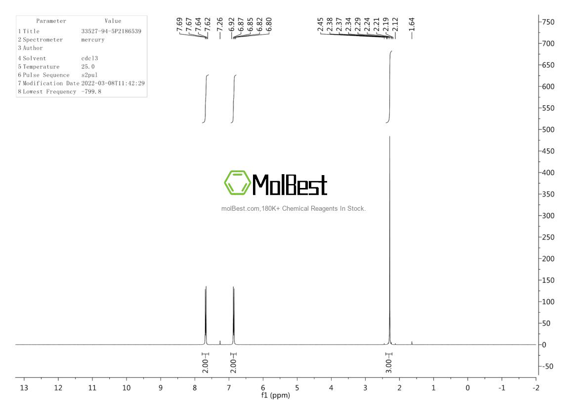 Physical sample testing spectrum (NMR) of 33527-94-5