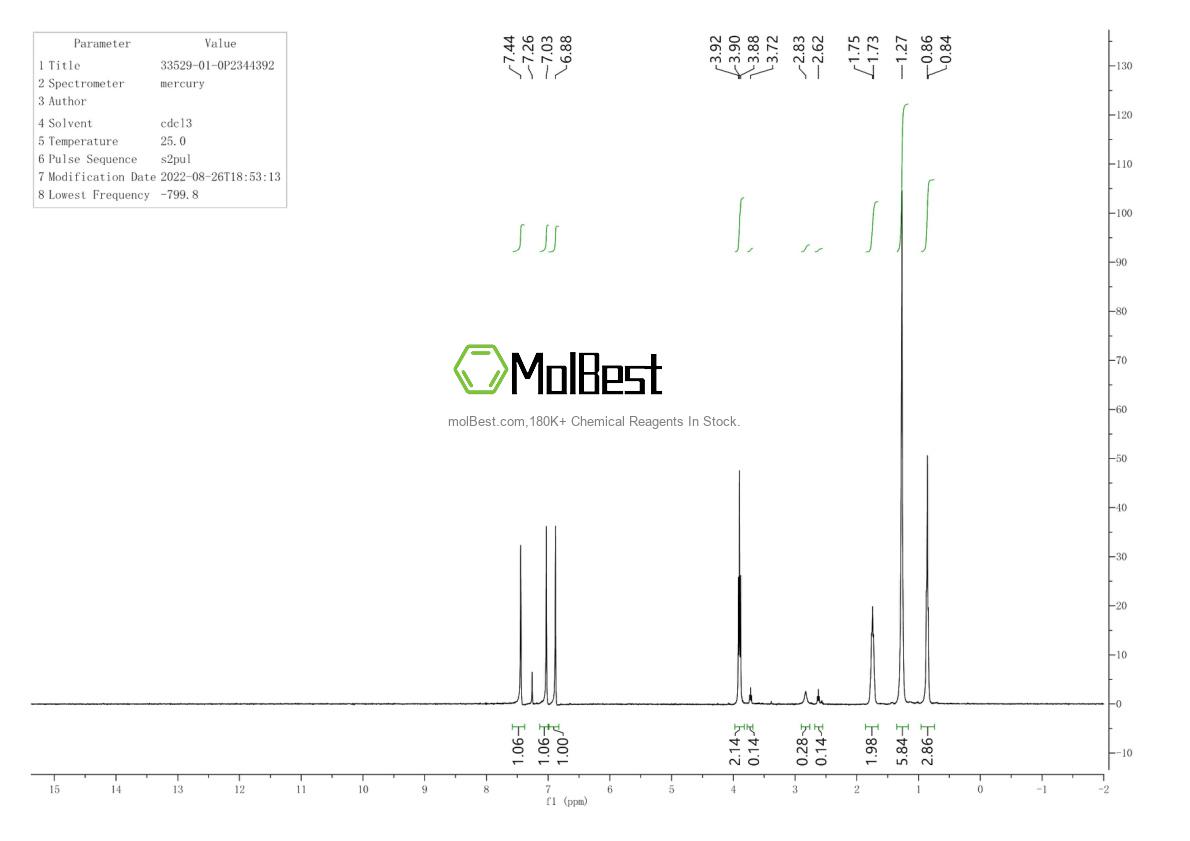 Physical sample testing spectrum (NMR) of 33529-01-0