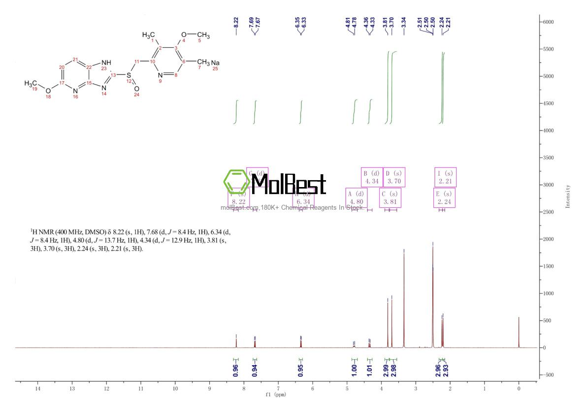 Physical sample testing spectrum (NMR) of 335299-59-7