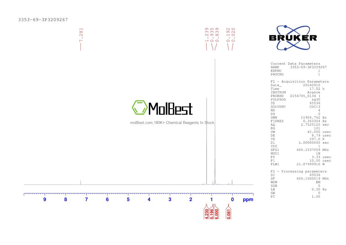 Physical sample testing spectrum (NMR) of 3353-69-3